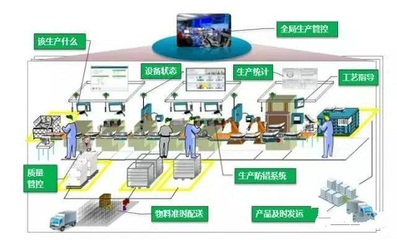 智能工廠全面解讀 物聯(lián)網(wǎng)應(yīng)用服務(wù)的核心驅(qū)動力