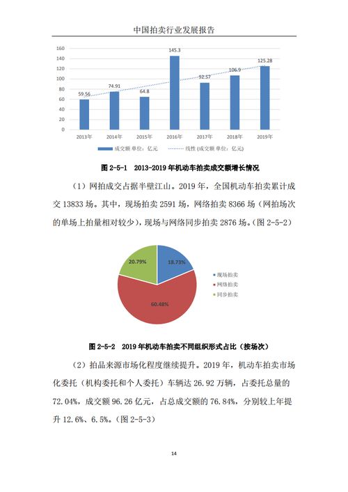 商務(wù)部發(fā)布《2019中國(guó)拍賣行業(yè)發(fā)展報(bào)告》 拍賣業(yè)務(wù)穩(wěn)中有進(jìn)，新興業(yè)態(tài)蓬勃興起