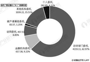 2019年中國(guó)拍賣行業(yè)市場(chǎng)分析 市場(chǎng)規(guī)模趨穩(wěn)，新業(yè)務(wù)孕育增長(zhǎng)新動(dòng)能