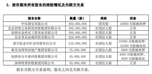 和泰人壽10%股權(quán)二次拍賣啟動(dòng)，起拍價(jià)降至7356萬(wàn)元釋放金融市場(chǎng)信號(hào)
